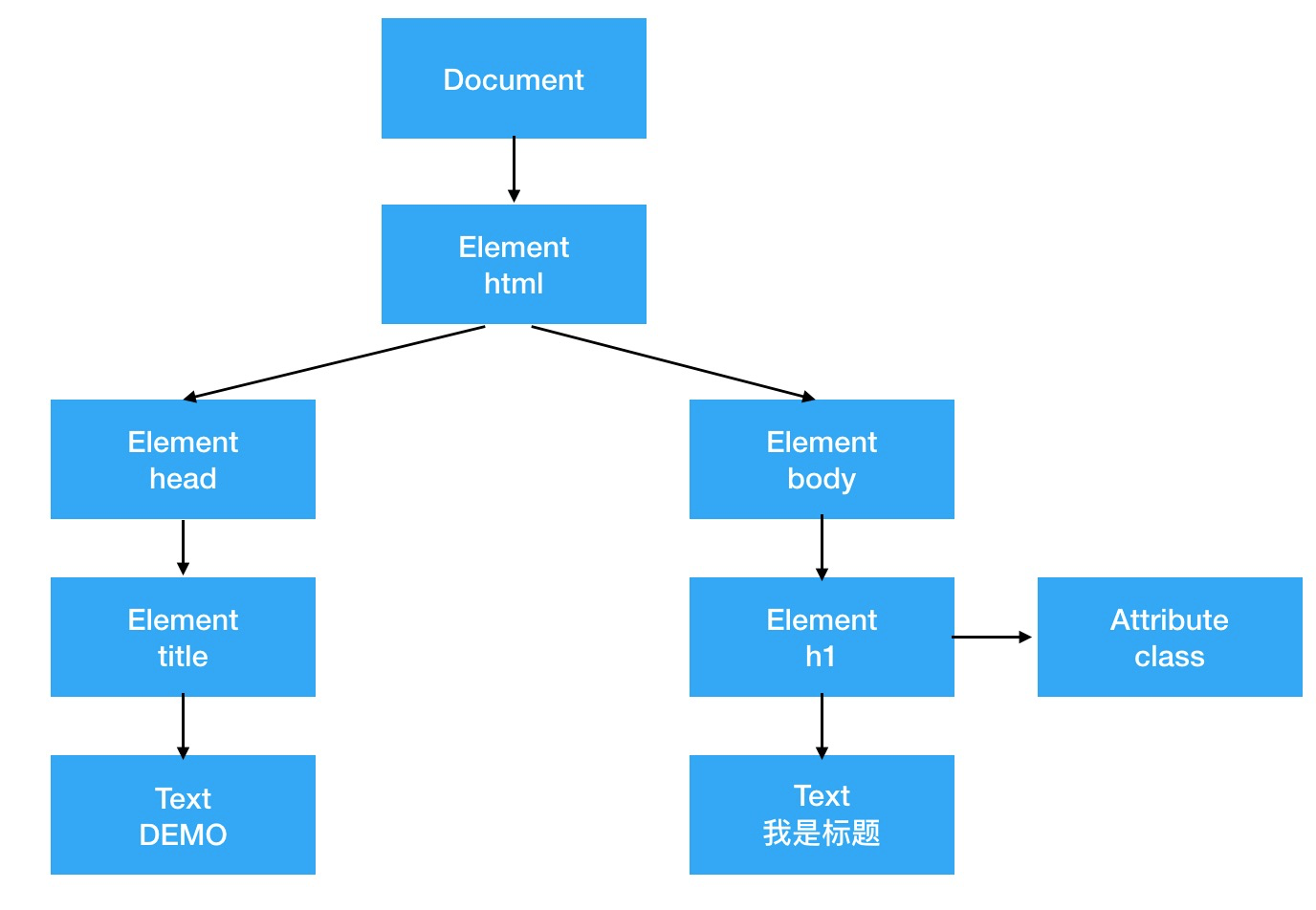 图2-2