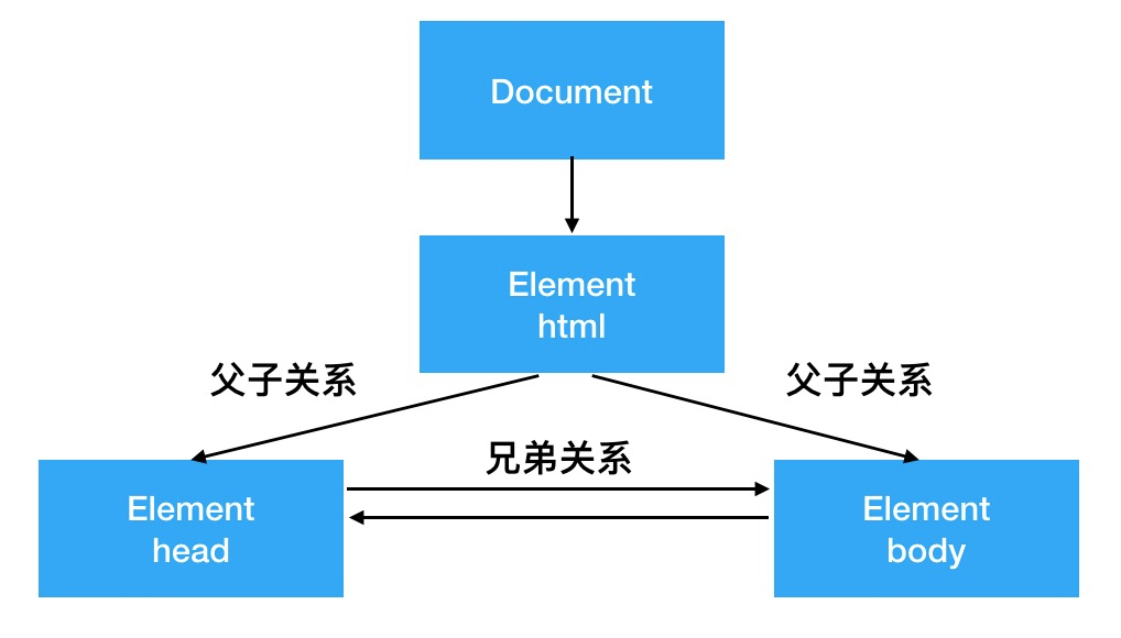 图2-3